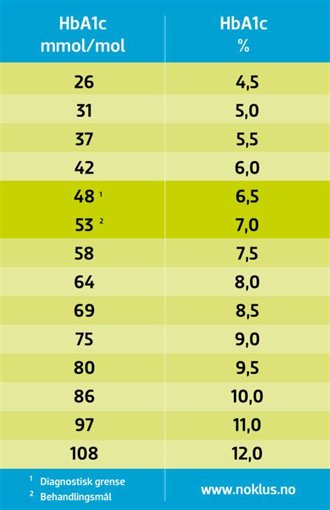 hba1c omregning.